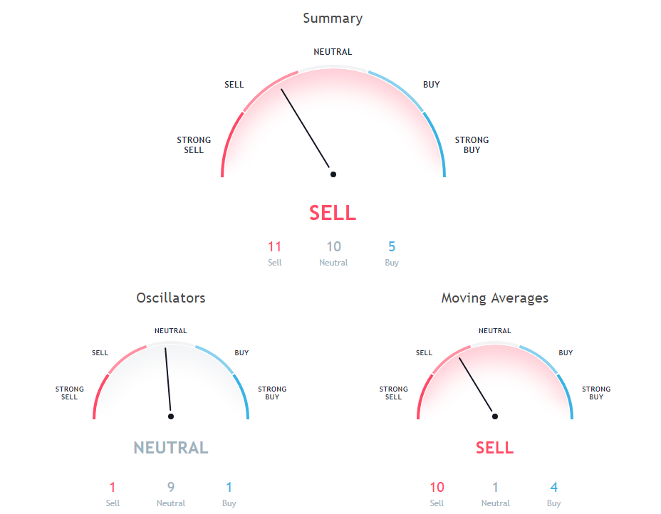 NEO Price Analysis